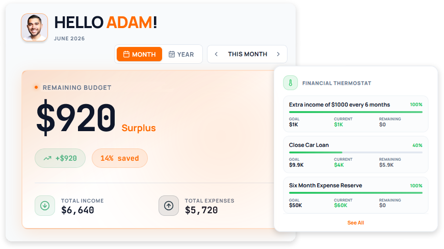 Financial Increase budget dashboard
